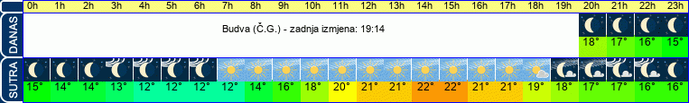 vrijeme