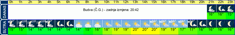 vrijeme