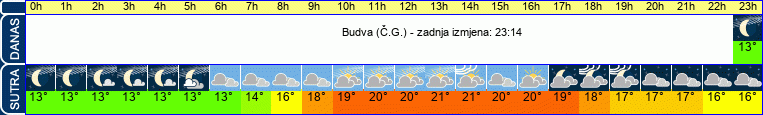 vrijeme