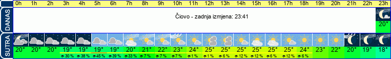 vrijeme