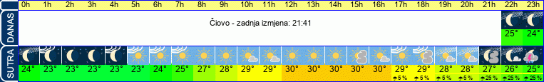 vrijeme
