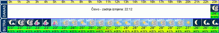 vrijeme