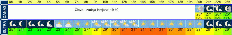 vrijeme