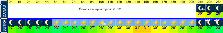 vrijeme