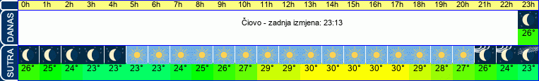 vrijeme