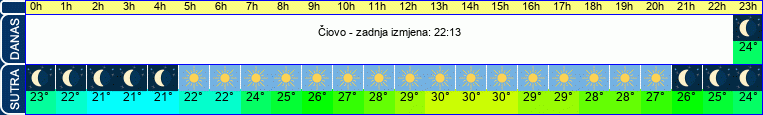 vrijeme