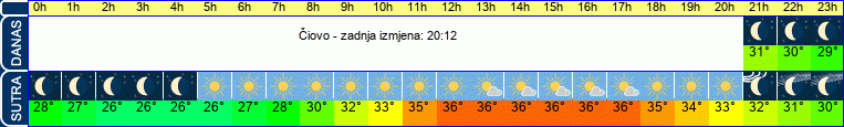 vrijeme