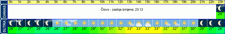 vrijeme