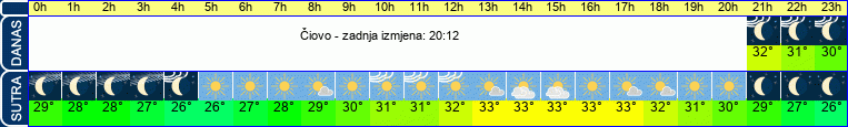 vrijeme