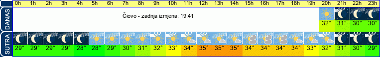 vrijeme