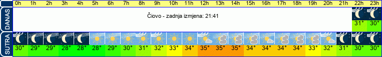 vrijeme
