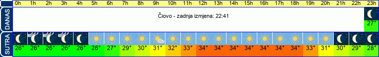 vrijeme