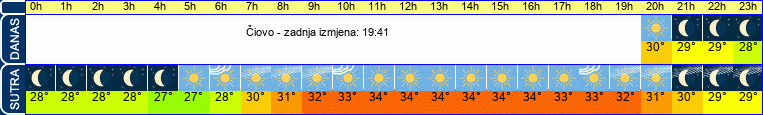 vrijeme