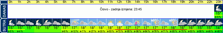 vrijeme