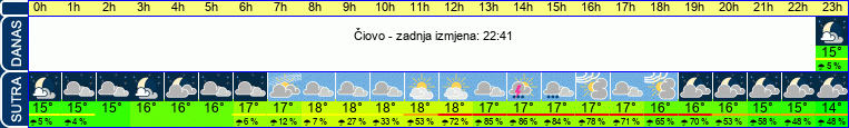 vrijeme
