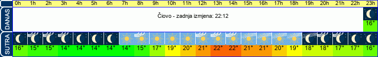 vrijeme