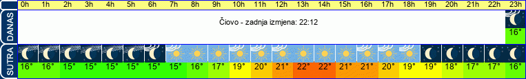 vrijeme
