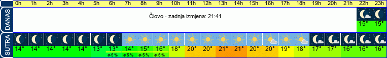 vrijeme