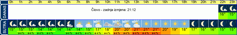 vrijeme