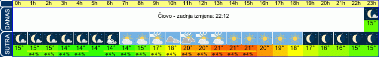vrijeme
