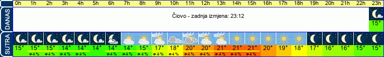 vrijeme