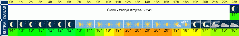 vrijeme