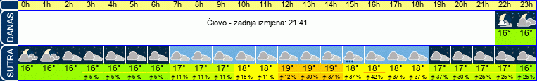 vrijeme