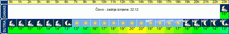 vrijeme