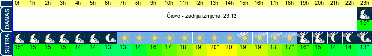 vrijeme