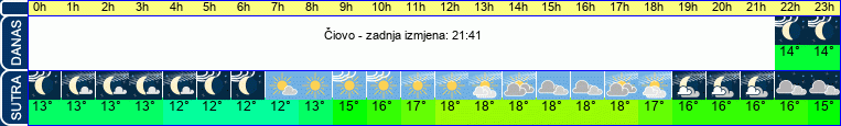 vrijeme