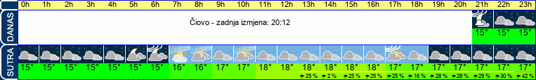 vrijeme
