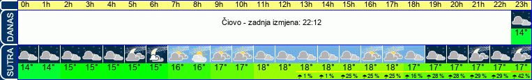 vrijeme
