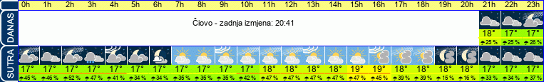 vrijeme