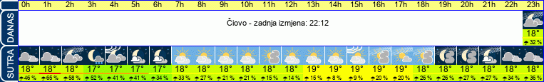 vrijeme