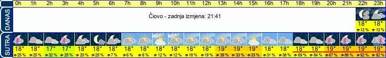 vrijeme
