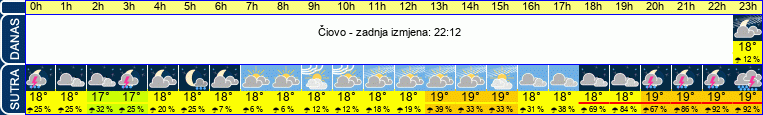 vrijeme
