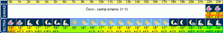 vrijeme
