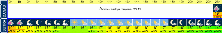 vrijeme