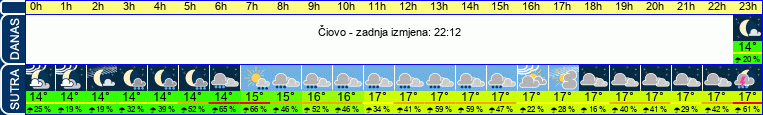 vrijeme