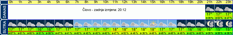 vrijeme