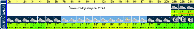 vrijeme