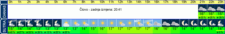 vrijeme
