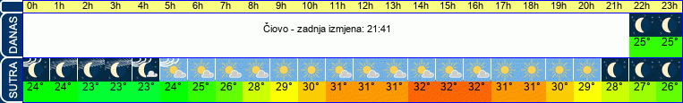 vrijeme