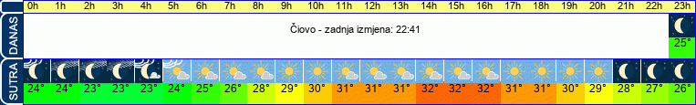 vrijeme
