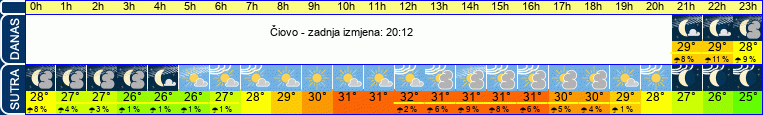 vrijeme