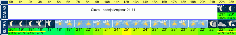 vrijeme