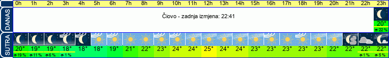 vrijeme