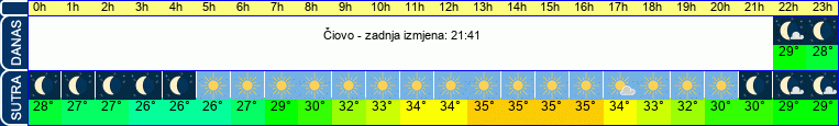 vrijeme