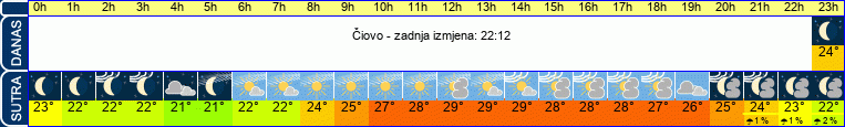 vrijeme
