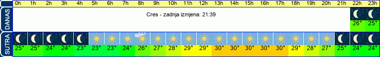 vrijeme
